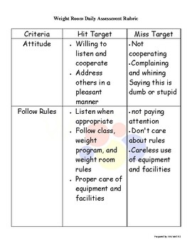 Preview of Weight Room Daily Assessment Rubric Guide