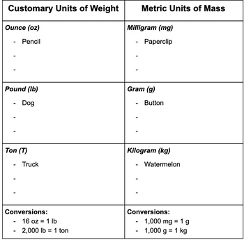 Preview of Weight and Mass