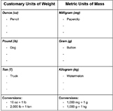 Weight and Mass