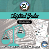 Weighted Grades -- Middle and High School - 21st Century M