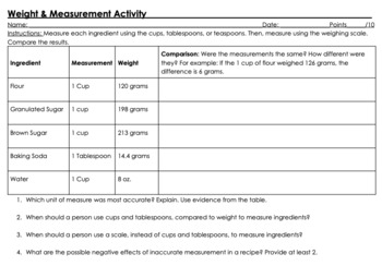 https://ecdn.teacherspayteachers.com/thumbitem/Weights-Measures-Slides-Activity-Cooking--8057617-1651832395/original-8057617-2.jpg