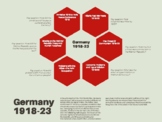 Weimar Germany (1918-23) Memory Map