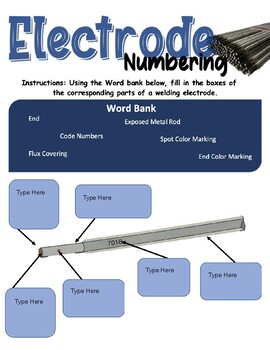 Preview of Welding- Electrode Numbering/Parts