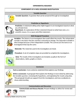 Preview of Well-Designed Investigation Report and Rubric