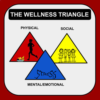Preview of Wellness Triangle Mini-Lesson, Physical/Social/Mental&Emotional Health, NO-PREP