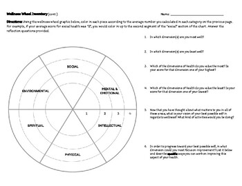 wellness wheel worksheet