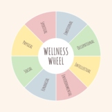 Wellness Wheel Poster