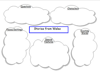 Preview of Welsh Legends Lesson 1 Resource sheet
