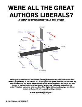 Preview of Were the Great Authors All Liberals? A Graphic Organizer Tells the Story 7 Pages
