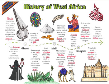 Preview of West Africa Villages & Empires Doodle Notes