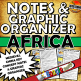 West African Empires Ghana, Mali, Songhai One Pager Notes 