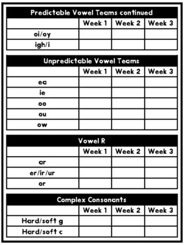 West Virginia Phonics Data Tracking Form TPT   Original 8449986 4 