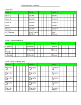 Preview of West Virginia Phonics Skills Tracker