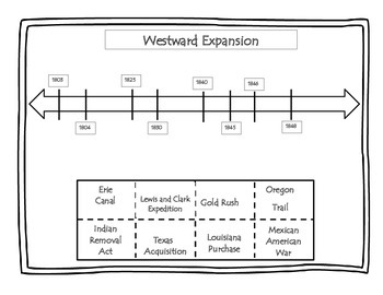 westward expansion timelime