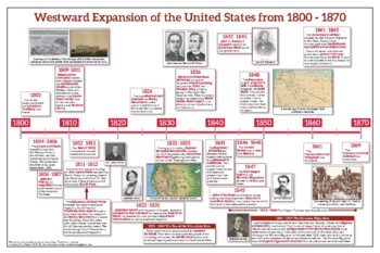 Preview of Westward Expansion of the United States from 1800 - 1870