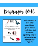 Wh Digraph Poster: Phonics Resource