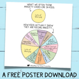 What Anxiety Can Look Like In Kids: A Free SEL Poster