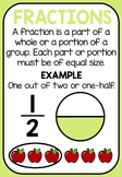 What Are Fractions? Poster - Classroom Decor
