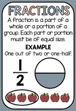 What Are Fractions? Poster - Earth Tones Classroom Decor