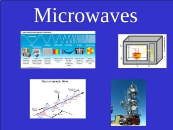 Preview of What Are Microwaves and How Do We Use Them?