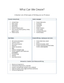 What Can We Create: A Starter List of the Types of Writing