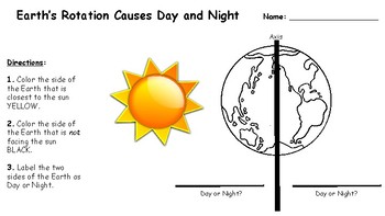 What Causes Day and Night? Earth's Rotation by Shay Marie | TpT