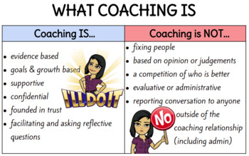 Preview of What Is Coaching Poster - Now Editable!