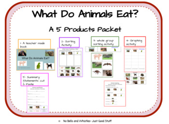 Preview of What Do Animals Eat? A 5 Products Packet