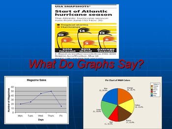Preview of What Do Graphs Say?