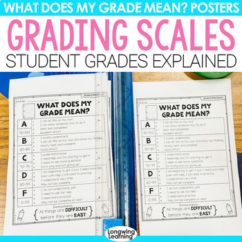 Preview of What Does My Grade Mean? Anchor Chart Explain Students Grades and Grading Scale