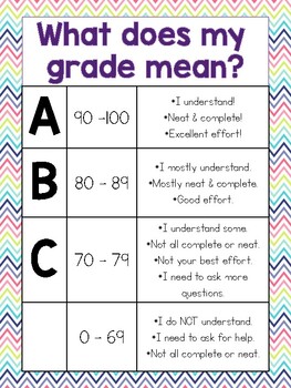 what does grade 7 mean for job vacancies
