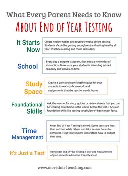 Preview of What Every Parent Needs to Know about End of Year Testing