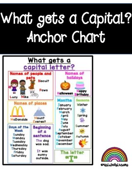Preview of What Gets a Capital Letter? Anchor Chart