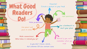 Preview of What Good Readers Do! Anchor Chart