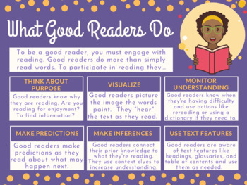 Preview of What Good Readers Do Poster