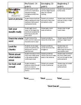 Preview of What Good Readers Do Rubric (editable)