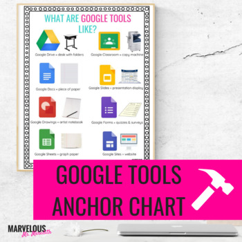 Preview of What Google Tools Are Like Anchor Chart