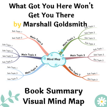 Preview of What Got Your Here Wont Get You There - Book Summary Visual Mind Map | Printable