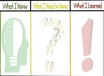 Preview of What I Know, Want to Know, and Learned Graphic Organizer