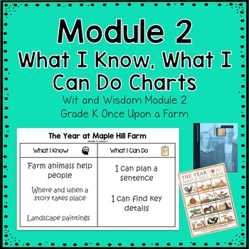 Preview of What I Know What I Can Do Charts - Wit & Wisdom Module 2