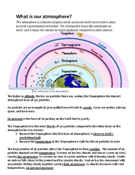 Preview of What Is Our Atmosphere?