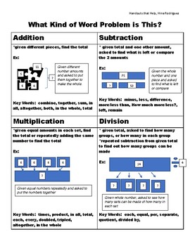 Preview of What Kind of Word Problem is This?