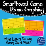 What Letters Do Our Names Start With? A Smartboard Name Activity