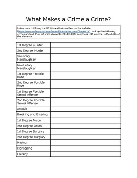 Preview of What Makes a Crime a Crime: Elements Worksheet