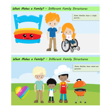 What Makes a Family? | Full Lesson | PPT | Download and Go! | LGBT+ Month!