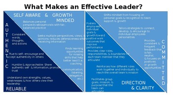 Preview of What Makes an Effective Leader? Handout