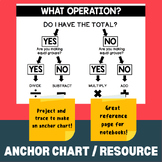 What Operation? (Math Anchor Chart / Word Problem Help)