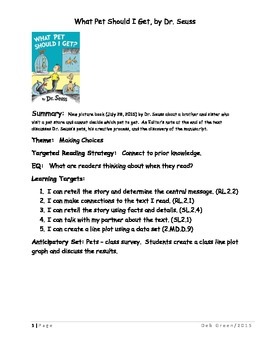 Preview of What Pet Should I Get, by Dr. Seuss Lesson Plan