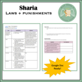 What Sharia Law Looks Like Around the World - Compare & Co