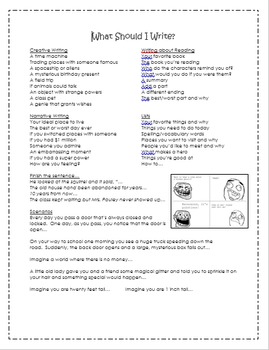 Preview of What Should I Write? EDITABLE WRITING IDEAS PAGE